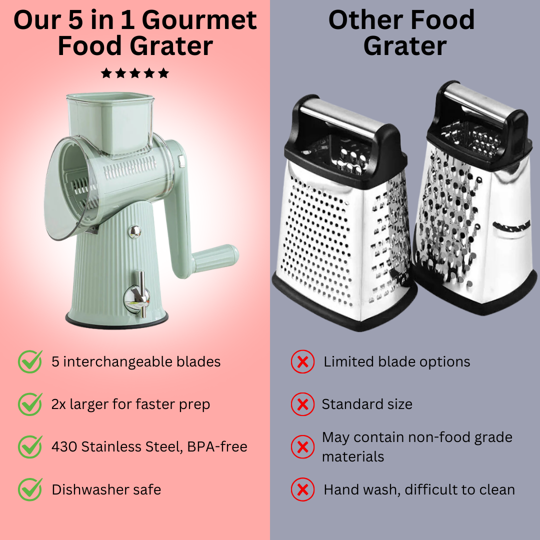 5 in 1 Gourmet Food Grater