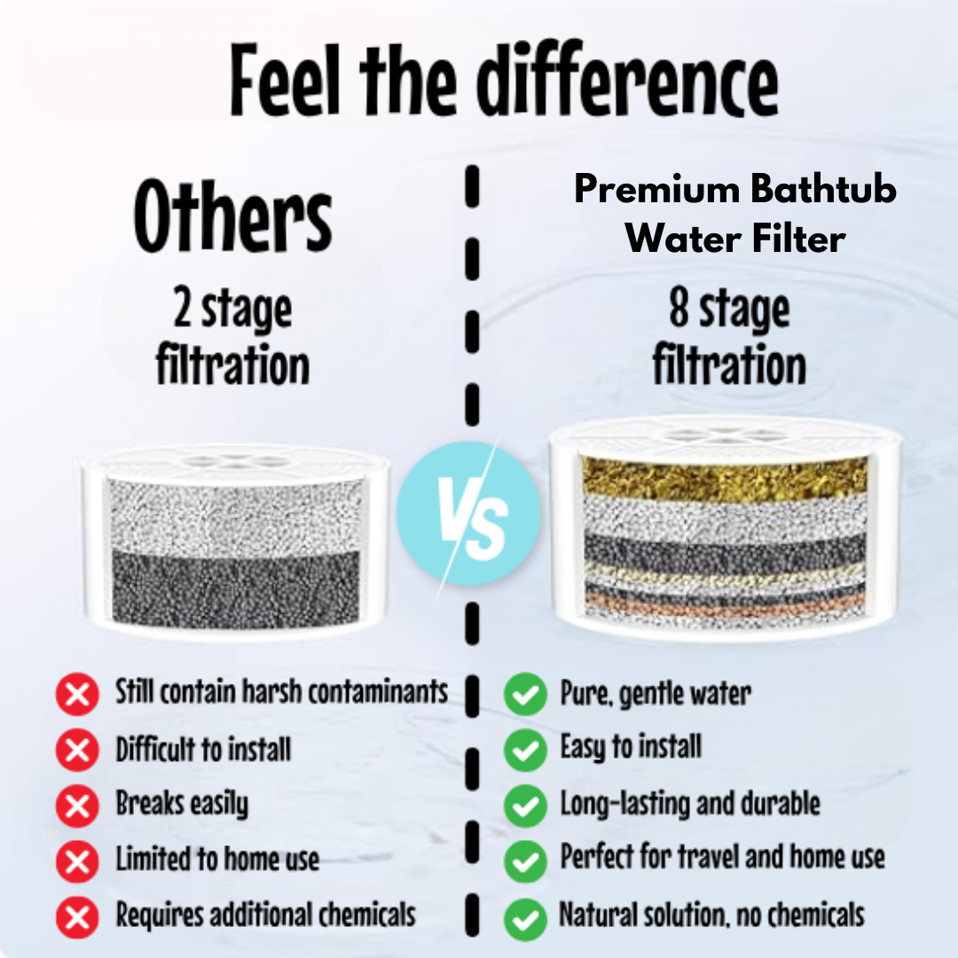 Premium Bathtub Water Filter
