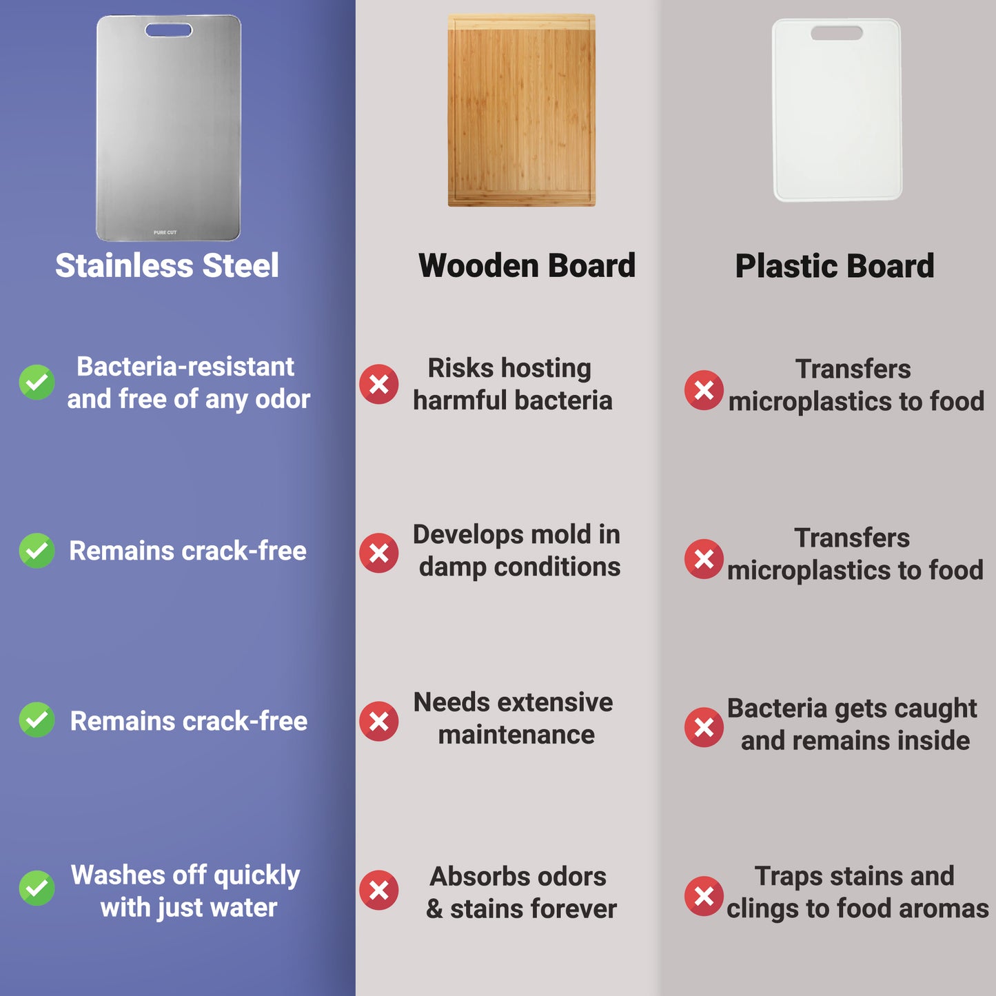 Stainless Steel Cutting Board - Resists stains and scratches