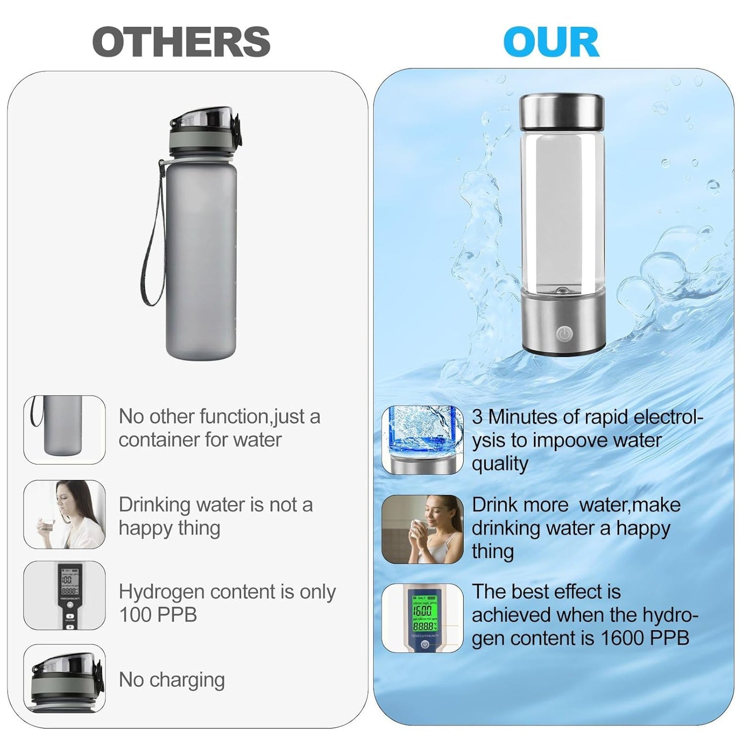 Hydrogen Water Ionizer Bottle – Improves Overall Well-being