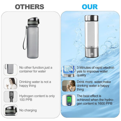 Hydrogen Water Ionizer Bottle – Improves Overall Well-being