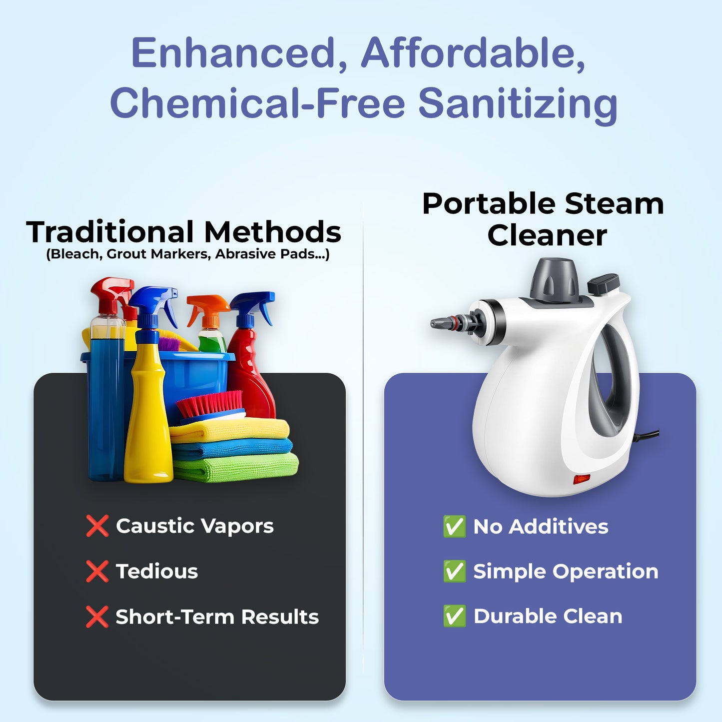 Portable Steam Cleaner – Pressurized, Multi-Purpose Use