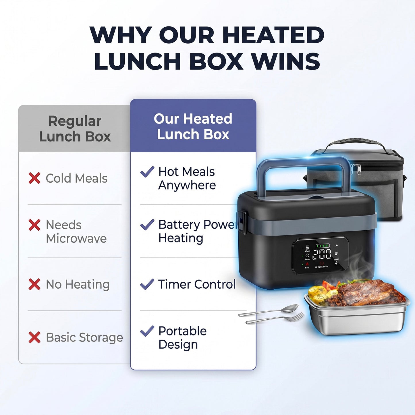 Portable Heating Lunchbox