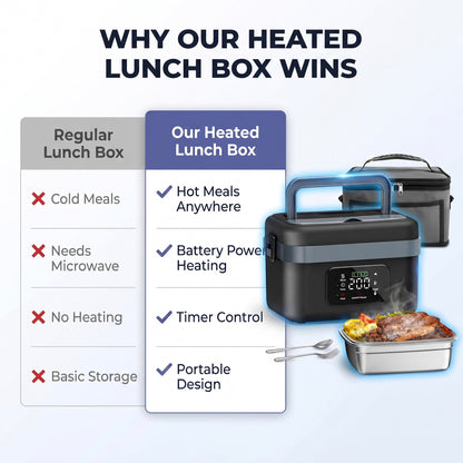 Portable Heating Lunchbox